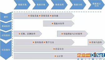 深度解讀我國(guó)大數(shù)據(jù)產(chǎn)業(yè)發(fā)展的現(xiàn)狀及未來(lái)網(wǎng)絡(luò)技術(shù)服務(wù)