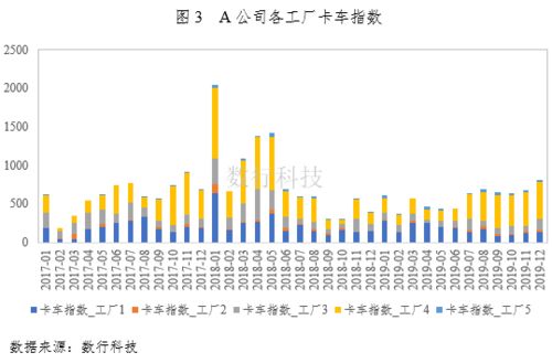 某食品上市公司2019業(yè)績(jī)收官 移動(dòng)大數(shù)據(jù)視角下的超預(yù)期表現(xiàn)