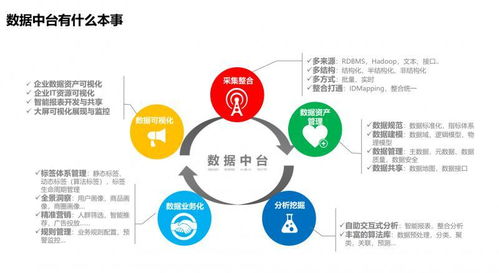企業(yè)數(shù)據(jù)中臺(tái)建設(shè) 從數(shù)據(jù)孤島到智能驅(qū)動(dòng)的核心引擎
