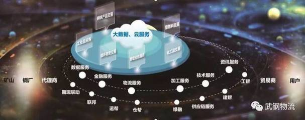 網絡技術服務賦能，武鋼物流融入歐冶，中國寶武產成品物流一體化加速落地